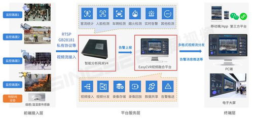 2024安全生產月啟動 AI智能監控如何為工廠安全生產保駕護航
