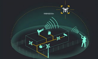 融合聲光電技術，全盛科技打造500米低空反無人機安防系統