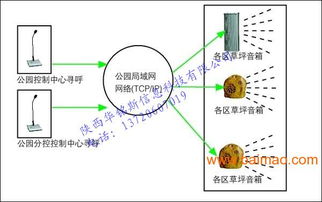 長(zhǎng)安區(qū)智能化安防弱電系統(tǒng) 設(shè)計(jì)施工維護(hù)一體化服務(wù)詳解