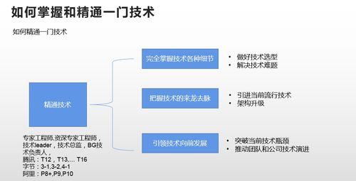 2022新年重磅技術(shù)分享 深入理解Linux操作系統(tǒng)與安全技術(shù)防范系統(tǒng)設(shè)計(jì)施工服務(wù)