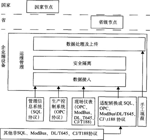 淺談企業(yè)能耗在線監(jiān)測(cè)系統(tǒng)規(guī)劃與建設(shè) 安全技術(shù)防范系統(tǒng)設(shè)計(jì)施工服務(wù)的關(guān)鍵作用