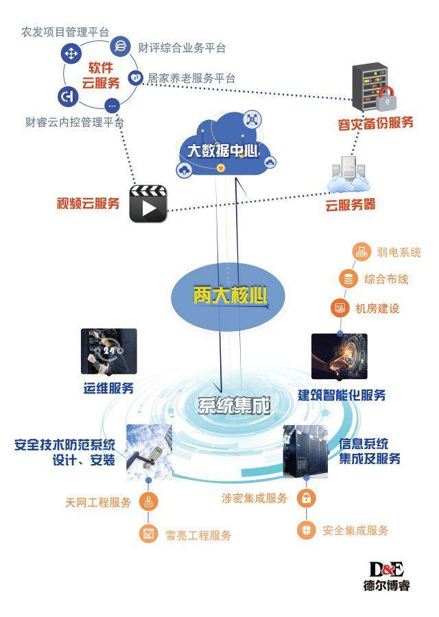 四川南充 高大上！順慶本土成長(zhǎng)的首家科技型企業(yè)成功上市，安全技術(shù)防范系統(tǒng)設(shè)計(jì)施工服務(wù)全面升級(jí)